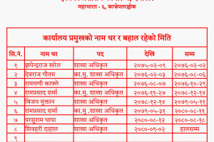 कार्यालय_प्रमुख_page_0001(1).jpg